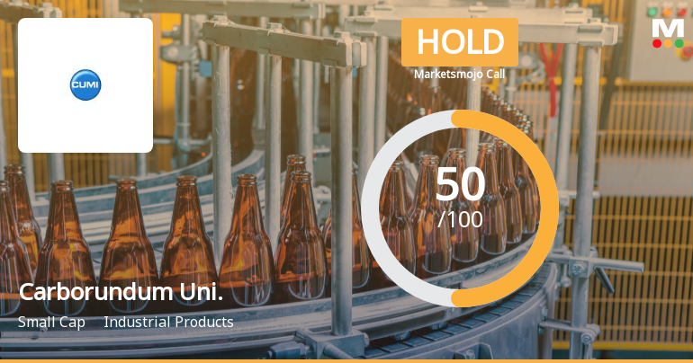 Carborundum Universal Ltd Upgraded to Hold Amid Mixed Financial and Technical Signals