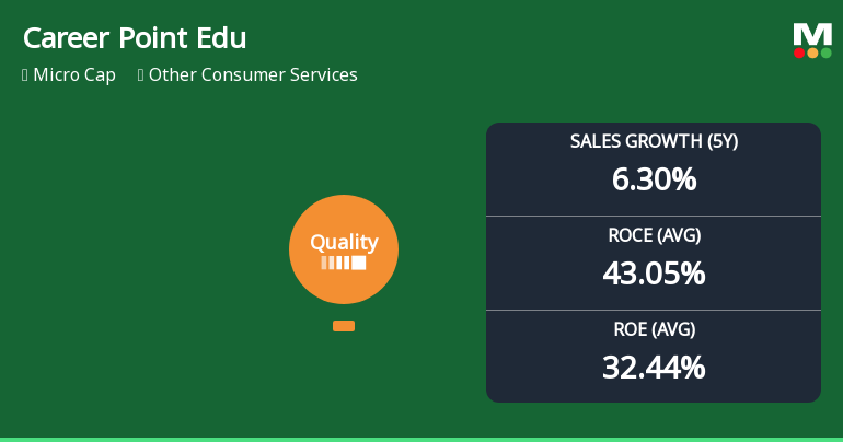 Career Point Edutech Ltd Quality Grade Upgrade Highlights Stronger Fundamentals Amid Market Challenges