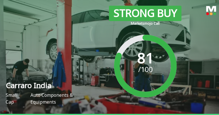 Carraro India Ltd is Rated Strong Buy