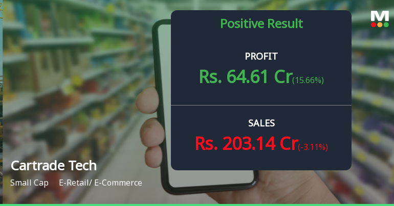 CarTrade Tech Q4 FY26: Stellar 54.5% Profit Growth Masks Valuation Concerns