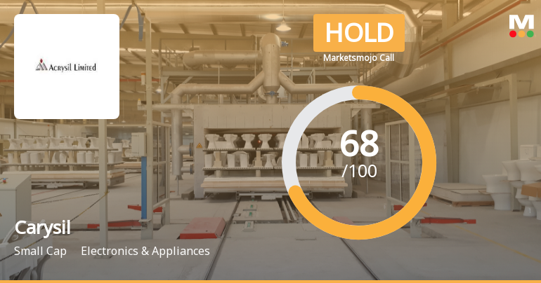 Carysil Ltd is Rated Hold by MarketsMOJO