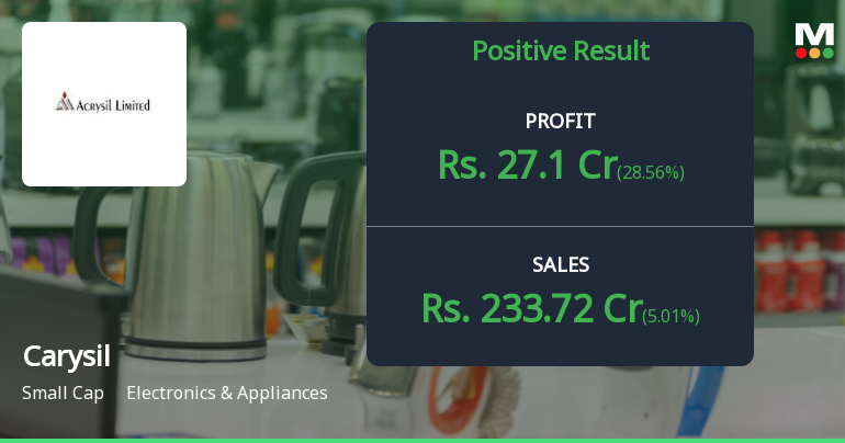 Carysil Q4 FY26: Kitchen Sink Maker Posts 46% Profit Surge Despite Premium Valuation Concerns