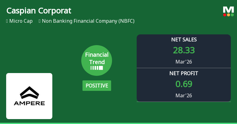 Caspian Corporate Services Ltd Reports Strong Quarterly Upswing Amid NBFC Sector Challenges