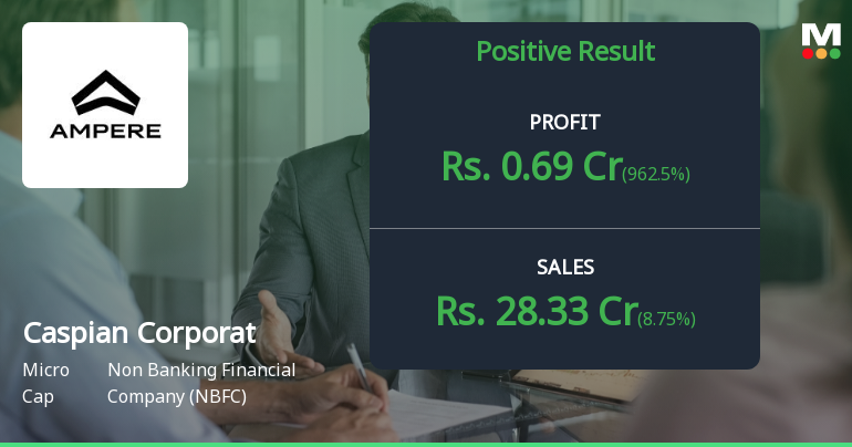 Caspian Corporate Services Q4 FY26: Micro-Cap NBFC Shows Growth Amid Profitability Concerns