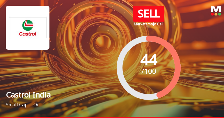 Castrol India Ltd. is Rated Sell