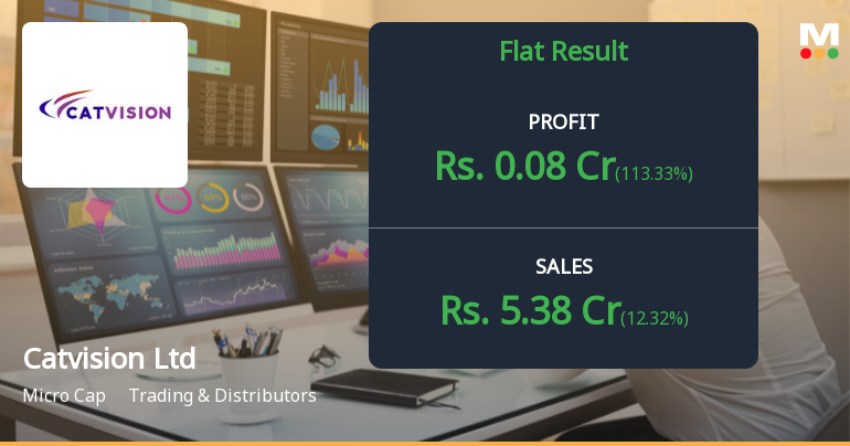 Catvision Ltd Q4 FY26: Marginal Profit Recovery Masks Deeper Structural Challenges