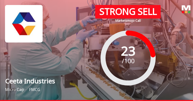 Ceeta Industries Ltd Downgraded to Strong Sell Amid Technical and Fundamental Weaknesses
