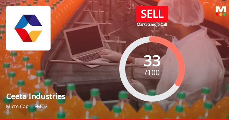 Ceeta Industries Ltd Upgraded to Sell on Technical Improvements Despite Flat Financials