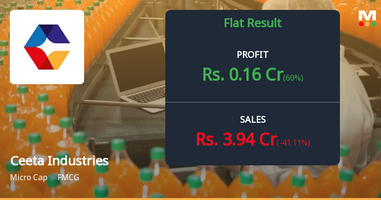 Ceeta Industries Q4 FY26: Sharp Revenue Decline Masks Marginal Profit Recovery