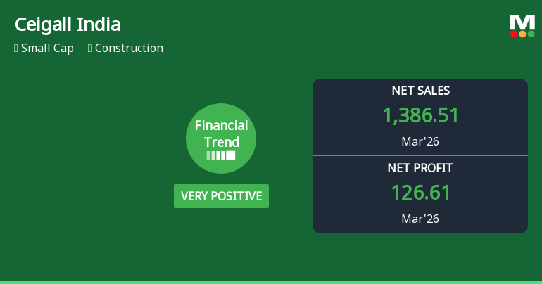 Ceigall India Ltd Reports Strong Quarterly Surge, Upgrades Financial Outlook