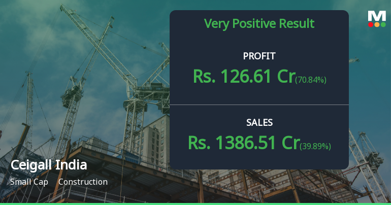 Ceigall India Q4 FY26: Stellar Execution Drives 71% Profit Surge