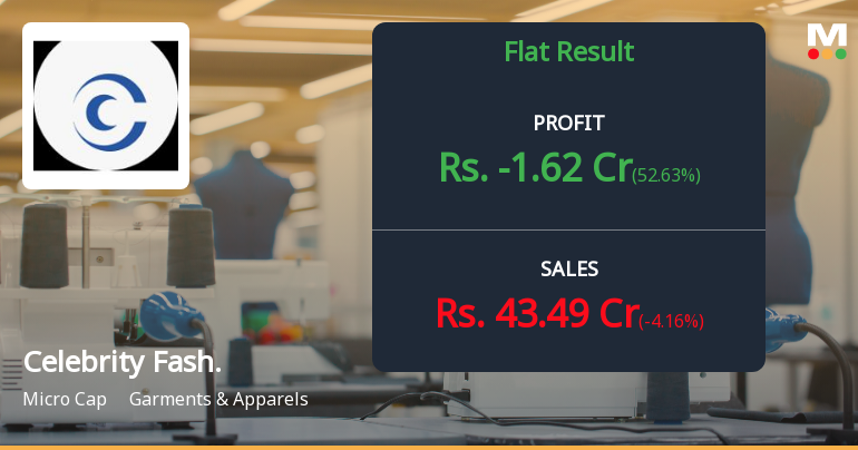 Celebrity Fashions Q4 FY26: Mounting Losses Deepen as Revenue Slides Continue