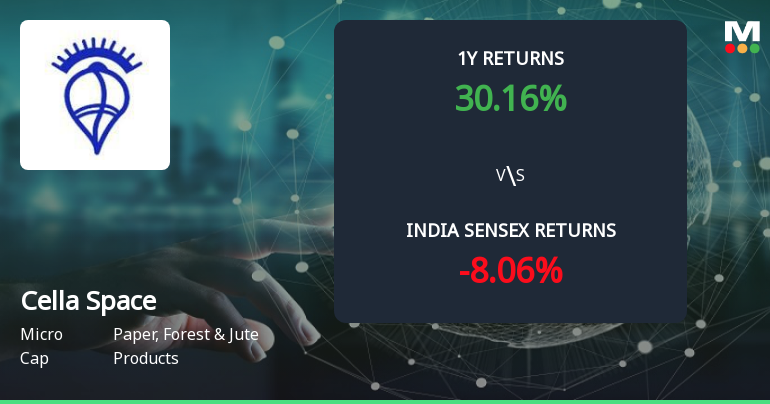 Golden Cross Forms in Cella Space Ltd. — On a Day the Stock Fell 3.27%. What the Mixed Signals Mean