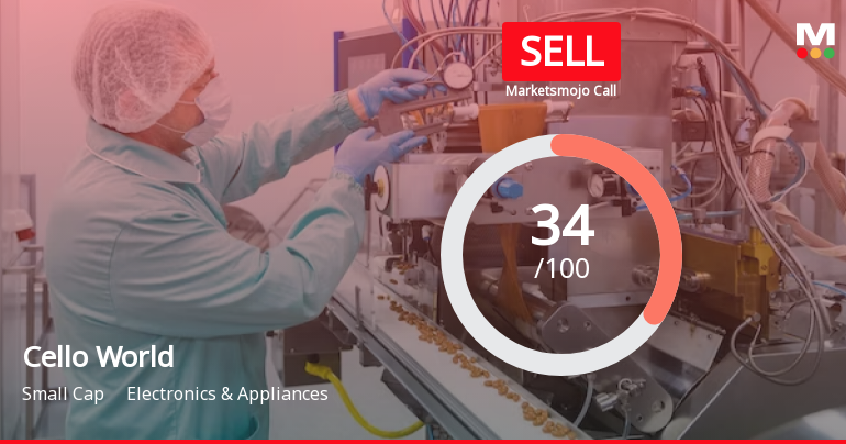 Cello World Ltd is Rated Sell