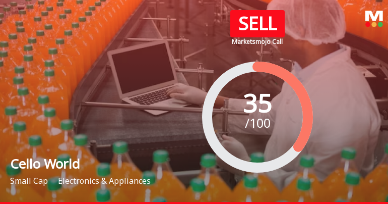 Cello World Ltd is Rated Sell by MarketsMOJO