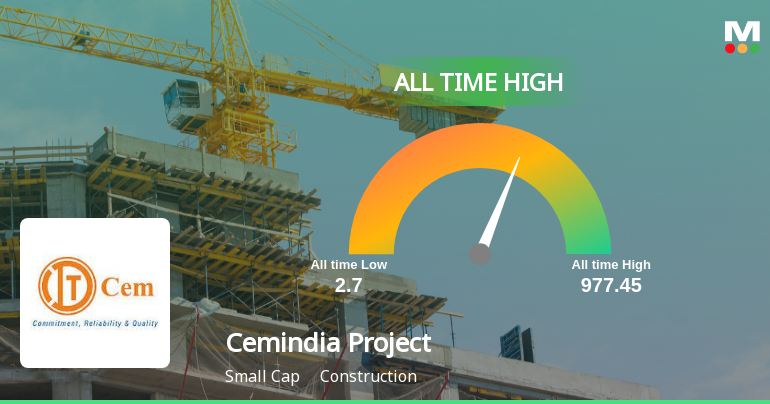 Cemindia Projects Ltd Hits All-Time High of Rs 980.40 as Momentum Builds Across Timeframes