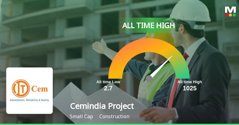 Cemindia Projects Ltd Hits All-Time High of Rs 1,012 as Momentum Builds Across Timeframes
