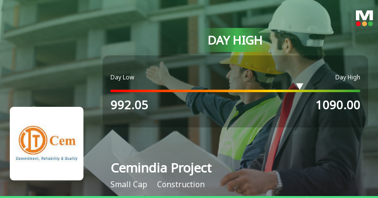 Cemindia Projects Ltd Surges 8.98% to Day's High of Rs 1087.3 — Outperforms Sector by 9.11 Percentage Points
