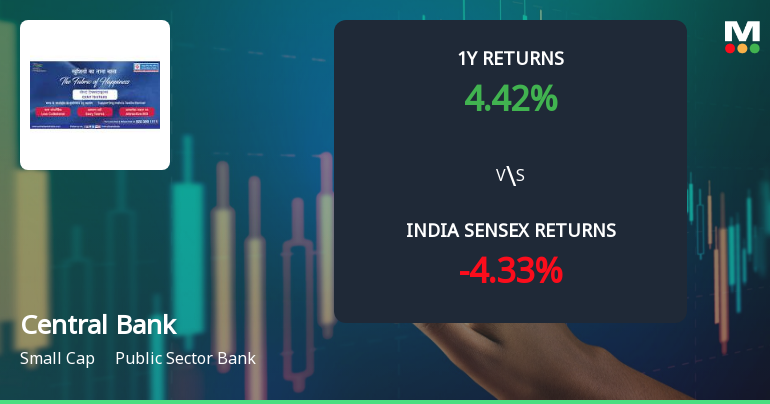 Central Bank of India Technical Momentum Shifts Amid Bearish Signals