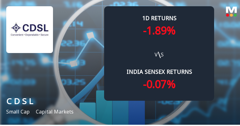 Central Depository Services (India) Ltd Sees Sharp Open Interest Surge Amid Mixed Market Signals