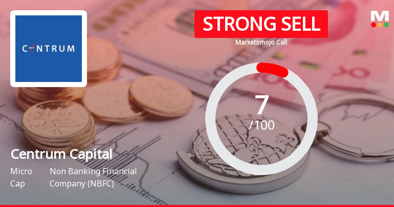 Centrum Capital Ltd is Rated Strong Sell