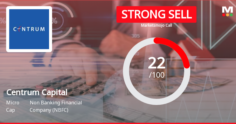 Centrum Capital Ltd is Rated Strong Sell