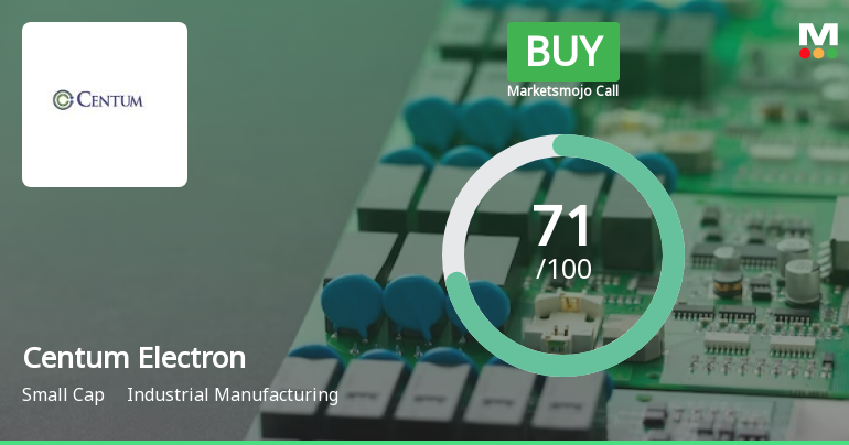 Centum Electronics Ltd is Rated Buy