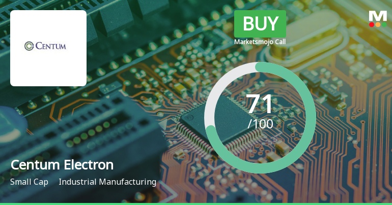 Centum Electronics Ltd is Rated Buy