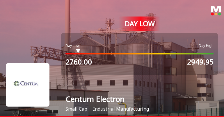 Centum Electronics Ltd Hits Intraday Low Amid Price Pressure on 18 May 2026