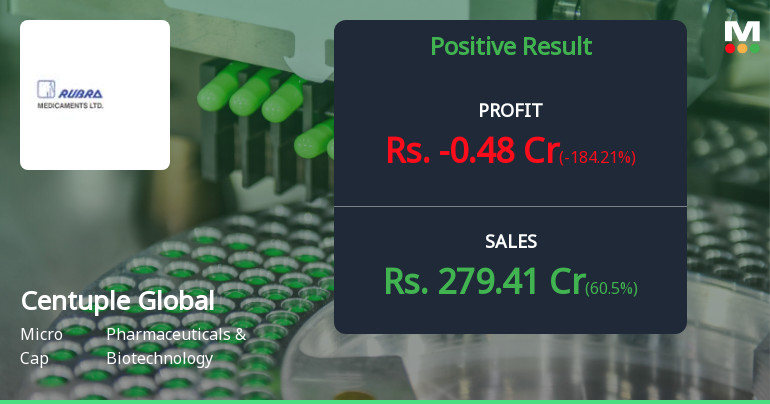 Centuple Global Q4 FY26: Explosive Revenue Growth Masks Profitability Concerns