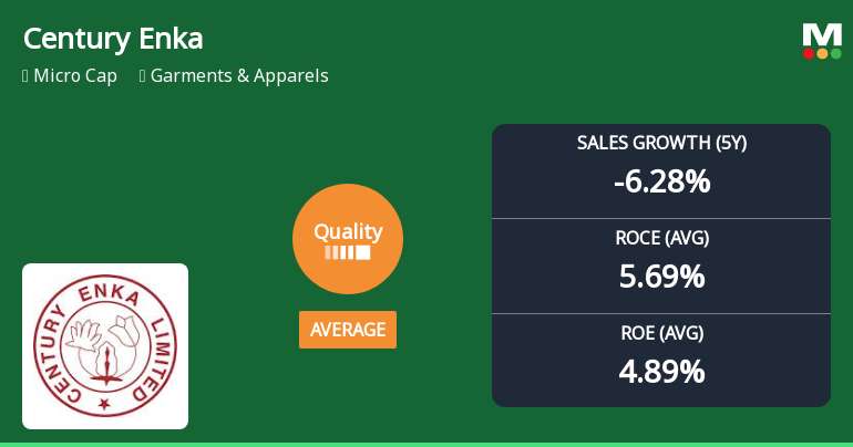 Century Enka Ltd Quality Grade Downgrade: A Detailed Analysis of Business Fundamentals