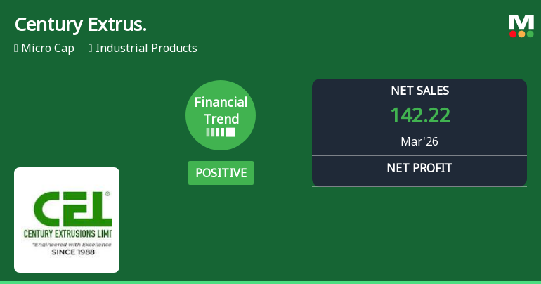 Century Extrusions Ltd Reports Strong Quarterly Financial Turnaround