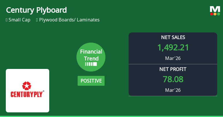 Century Plyboards Reports Strong Quarterly Growth, Upgrades Financial Trend to Positive
