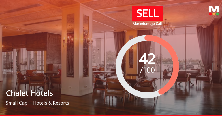 Chalet Hotels Ltd is Rated Sell by MarketsMOJO