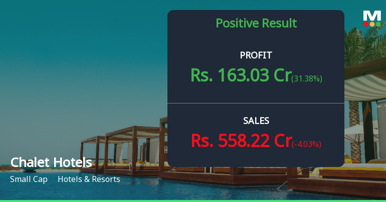 Chalet Hotels Q4 FY26: Strong Margin Recovery Masks Revenue Headwinds