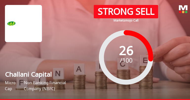 Challani Capital Ltd is Rated Strong Sell