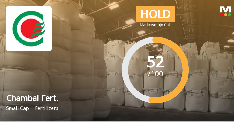 Chambal Fertilisers & Chemicals Ltd Upgraded to Hold on Technical Improvements and Solid Financials