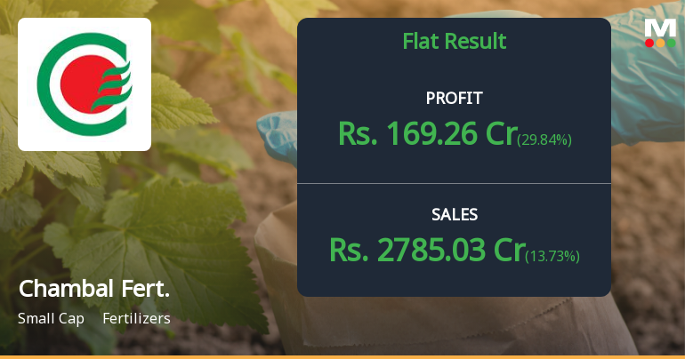 Chambal Fertilisers Q4 FY26: Seasonal Weakness Masks Underlying Strength