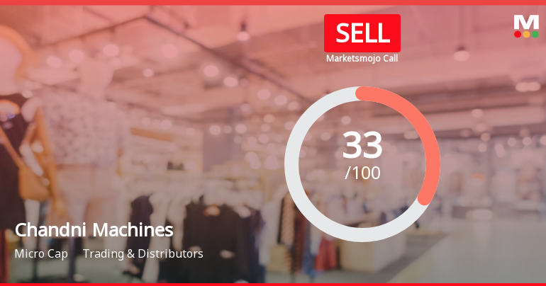Chandni Machines Ltd is Rated Sell