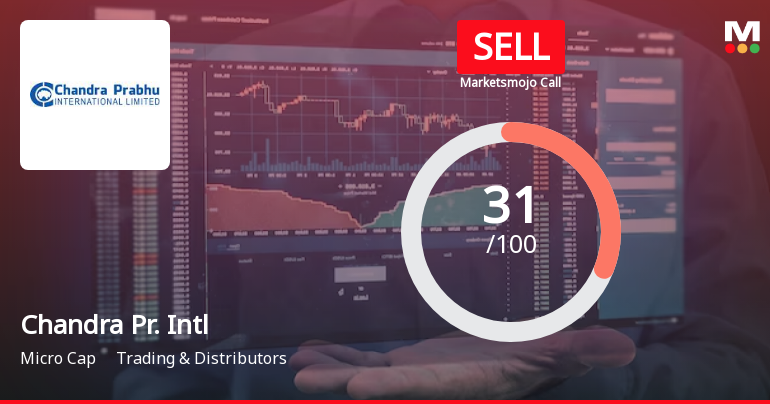 Chandra Prabhu International Ltd is Rated Sell
