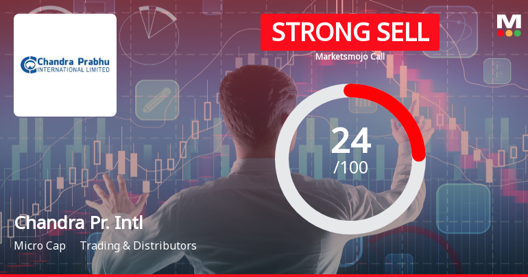 Chandra Prabhu International Ltd Downgraded to Strong Sell Amid Weak Financials and Mixed Technicals