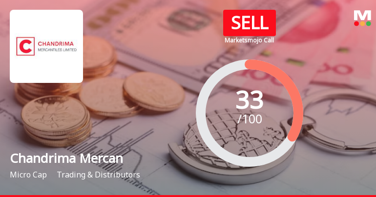 Chandrima Mercantiles Ltd is Rated Sell