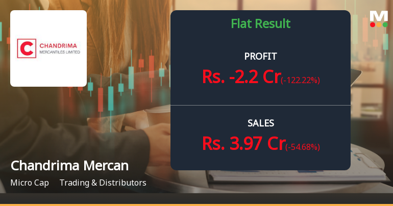 Chandrima Mercantiles Q4 FY26: Sharp Loss Reverses Profitable Streak Amid Revenue Collapse
