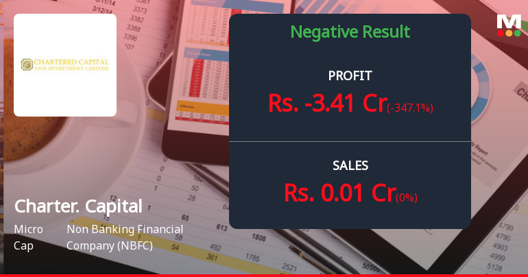 Chartered Capital Q4 FY26: Shocking Loss Derails Profit Streak