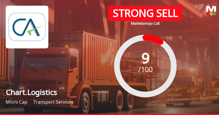 Chartered Logistics Ltd is Rated Strong Sell