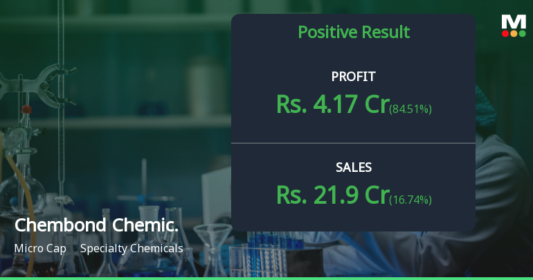 Chembond Chemicals Q4 FY26: Strong Momentum with 33% Profit Growth Signals Turnaround