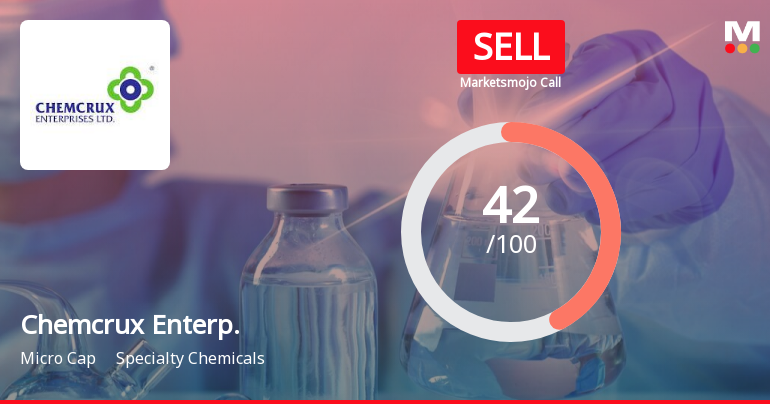 Chemcrux Enterprises Ltd is Rated Sell