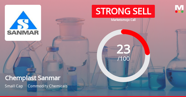 Chemplast Sanmar Ltd is Rated Strong Sell