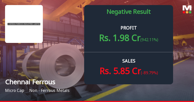 Chennai Ferrous Industries Q4 FY26: Revenue Collapse Masks Tax Reversal Windfall