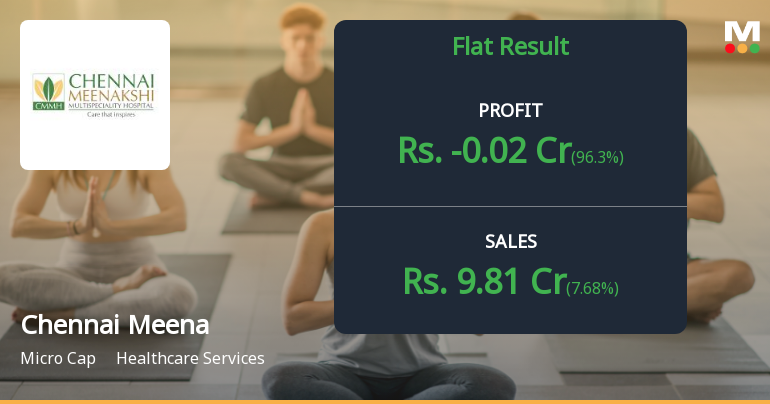 Chennai Meenakshi Multispeciality Hospital Q4 FY26: Marginal Profit Recovery Masks Deeper Structural Concerns